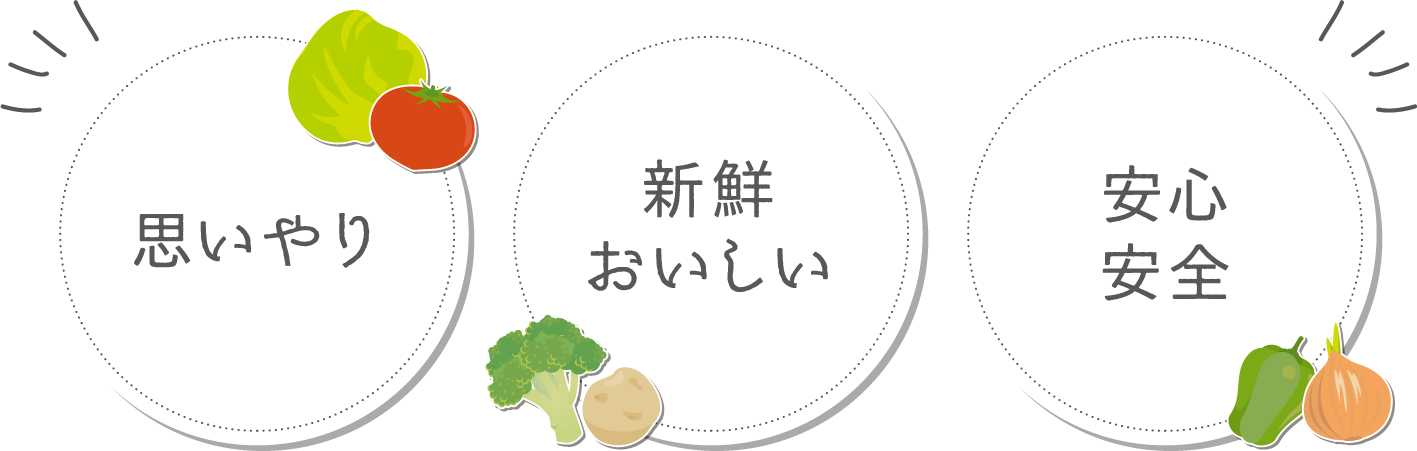 「思いやり」・「新鮮おいしい」・「安心安全」